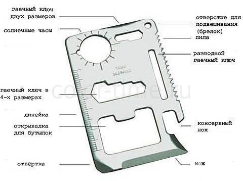 Карта мультитул что это